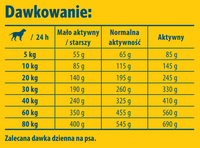 JOSERA SensiPlus 12,5kg 