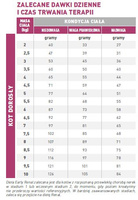 ROYAL CANIN Cat Early Renal Feline 400g