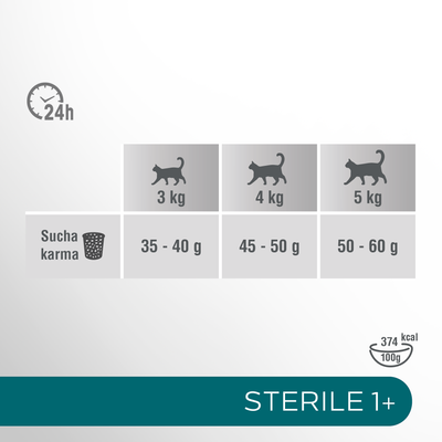 PERFECT FIT Sterile 1+ met kip 750g