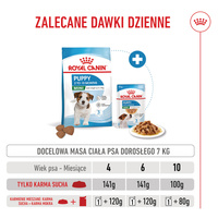 ROYAL CANIN Mini Puppy 4kg