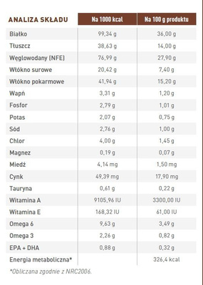 ROYAL CANIN Gastrointestinal Hairball 2x4kg