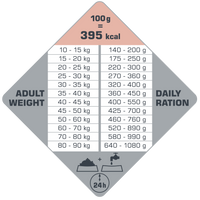 Versele-Laga Opti Life Adult Skin Care Medium & Maxi met Zalm 12,5 kg