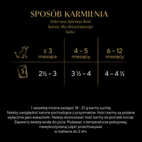 SHEBA Kitten Flavour Sachets 40x85 g - volledig natvoer voor kittens in saus (versnijdingen met: zalm, kip)