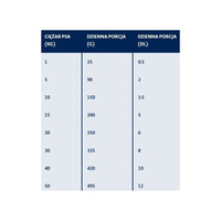 BOZITA Volwassen 12kg