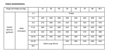 BRIT CARE Dog Hypoallergenic Junior Large Breed Lamb 3kg