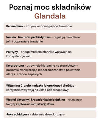 Lab-v Glandala - Ondersteuning voor de goede werking van de perianale klieren en het spijsverteringskanaal voor honden 45 capsules 