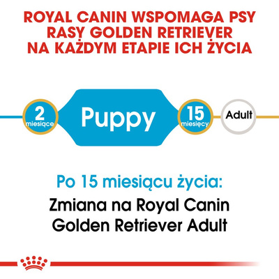 ROYAL CANIN Golden Retriever Puppy 12kg