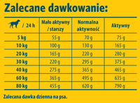JOSERA Licht & Vitaal 12,5kg