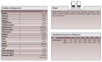 TROVET IPD Hypoallergenic Insect voor Honden 3kg