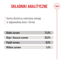 ROYAL CANIN Mini Puppy 2kg 