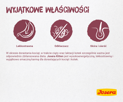 Josera Minette Kitten 2kg