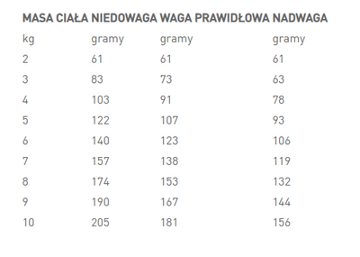 ROYAL CANIN Mature Consult Small Dog 1,5kg