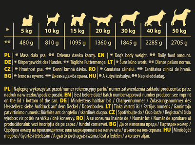 Hektor 1240 g Gevogelte