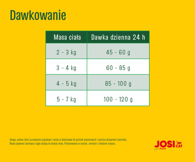 JOSERA JosiCat Krokante Kip 10kg