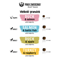 Seventh Heaven Pet Pack Zalm en Oostzeevis 9kg