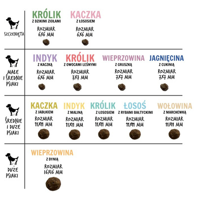 Paka Zwierzaka - Zevende hemel - Rundvlees & wortel "M" 9kg