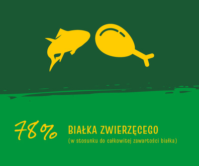 JOSERA JosiCat Krokante Kip 18kg