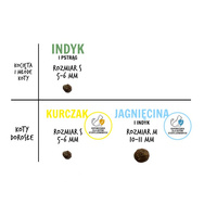 Paka Zwierzaka - KAT droogvoer Kip ''S'' 400g