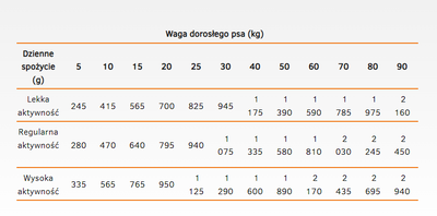 CALIBRA Dog Life Adult Lam 400g