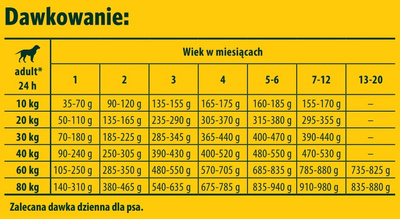 JOSERA YoungStar - Graanvrij 2x12,5kg