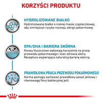 ROYAL CANIN Hypoallergenic 2,5kg