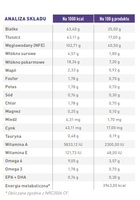 ROYAL CANIN Adult Large Dog 13kg + verrassing