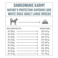 NATURES PROTECTION Superior Care Graanvrije Witte Vis Adult Grote Rassen 10kg