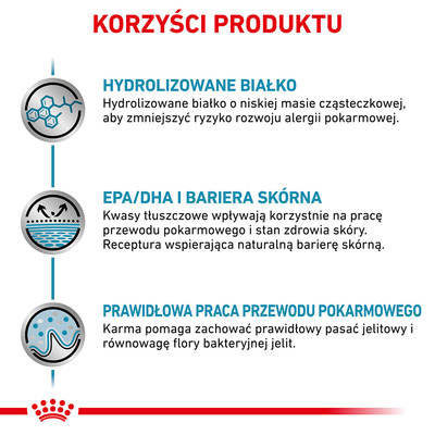 ROYAL CANIN Hypoallergenic 2,5kg