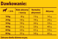 Josera Optiness 900g