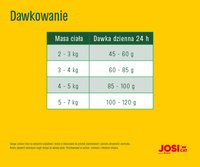 JOSERA JosiCat Krokante Kip 10kg