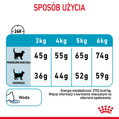 ROYAL CANIN Urinary Care 10kg