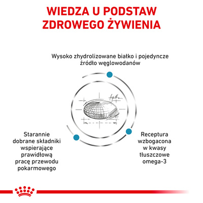 ROYAL CANIN Hypoallergenic 14kg