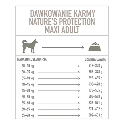 Nature's Protection Maxi Adult Poultry 4kg