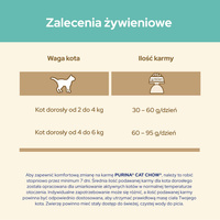 PURINA Cat Chow Hairball Kattenvoer rijk aan kip 1,5 kg + 2 zakjes GRATIS