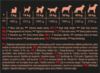 Hektor 6x1240 g Rundvlees