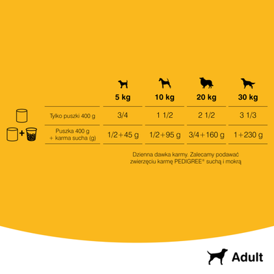 Pedigree Natvoer voor Volwassen Honden met Rundvlees Jellied Blik 400g