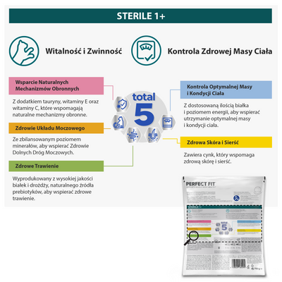 PERFECT FIT (Steriel 1+) 750g Runderrijk droogvoer voor katten na sterilisatie