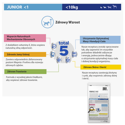 PERFECT FIT Junior met kip 6kg