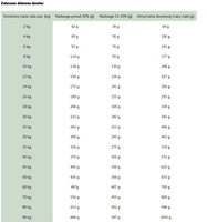 ROYAL CANIN Verzadigd Gewicht Management 2x6kg