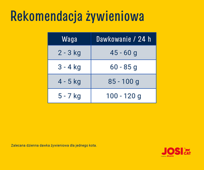 JosiCat Josera Krokante Eend 650g 