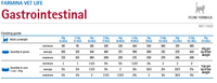 Farmina Vet Life Feline Gastro-intestinaal 6x85g
