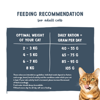 BOSCH Sanabelle Adult Forel 8kg