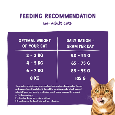 BOSCH Sanabelle Struisvogel Volwassen 8kg