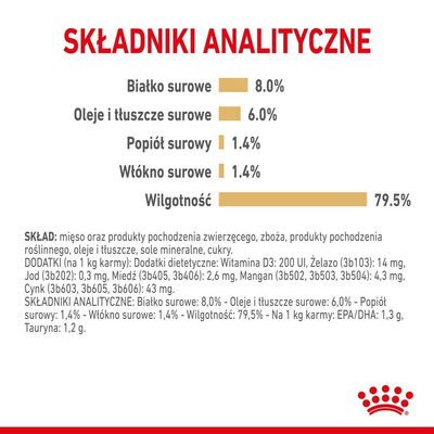 ROYAL CANIN Shih Tzu Adult 12x85g