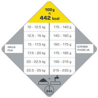 Versele-Laga Opti Life Adult Medium met Kip en Rijst 12,5 kg