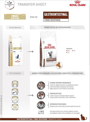 ROYAL CANIN Gastrointestinal Fibre Response 400g