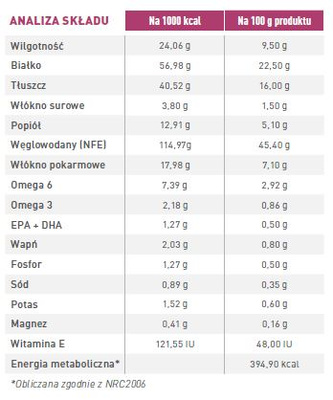 ROYAL CANIN Vroeg Renaal 2x14kg