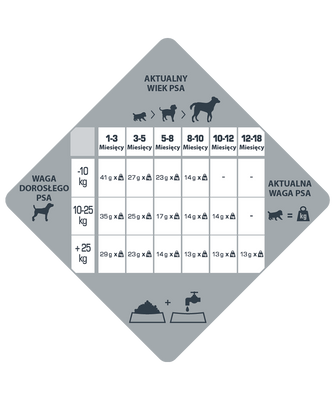 Versele-Laga Opti Life Prime Puppy 2,5kg