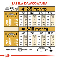 ROYAL CANIN Shih Tzu Puppy 1,5kg