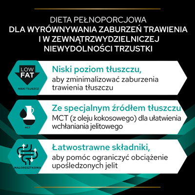 PURINA Pro Plan Veterinary Diets EN Gastrointestinal 2x12kg